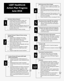 Document, HD Png Download, Transparent PNG