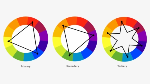 Color Wheel - Good Colour Combinations, HD Png Download, Transparent PNG