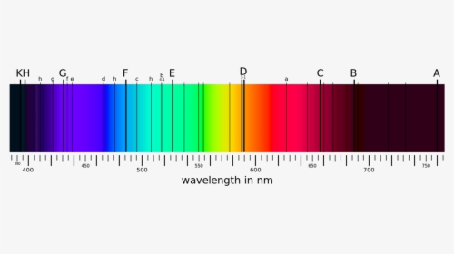 Spectra - Joseph Von Fraunhofer Spectrometer, HD Png Download, Transparent PNG