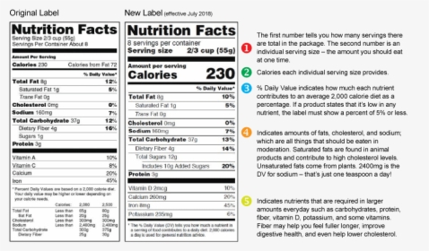 Transparent Nutrition Facts Png - New Vs Old Food Label, Png Download, Transparent PNG