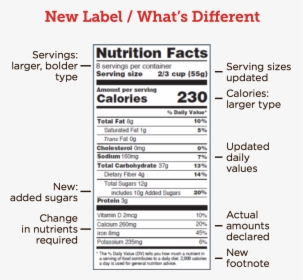 New Nutrition Label Us, HD Png Download, Transparent PNG