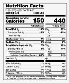 Nutrition Facts Of Chippy, HD Png Download, Transparent PNG