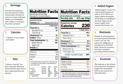 Nutrition Facts, HD Png Download, Transparent PNG