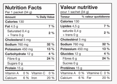 Trail Mix Nutrition Facts, HD Png Download, Transparent PNG