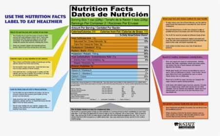 Nutrition Labels Of Processed Food, HD Png Download, Transparent PNG