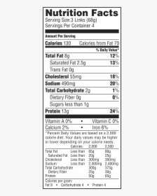 Green Giant Veggie Tots Nutrition Facts, HD Png Download, Transparent PNG