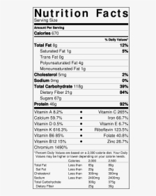 Notes About Nutrition Facts - Avocado Nutrition Facts 100g, HD Png Download, Transparent PNG