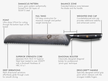 Technical Details - Kitchen Knife Blade Angles, HD Png Download, Transparent PNG