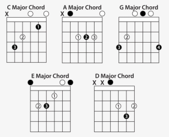 Open Chords - E Barre Chord Guitar, HD Png Download, Transparent PNG