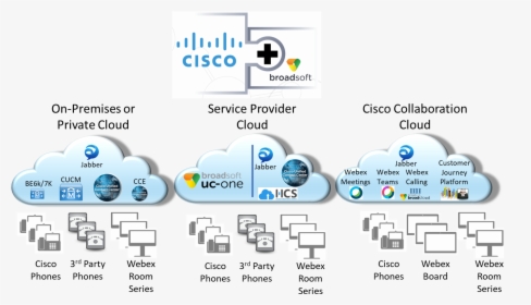 Cisco, HD Png Download, Transparent PNG