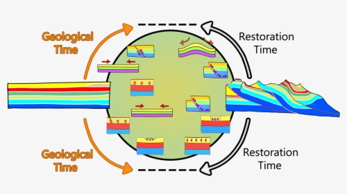 Diagram, HD Png Download, Transparent PNG