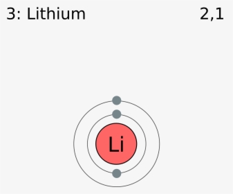 Electron Shell 003 Lithium - Lithium Element, HD Png Download, Transparent PNG
