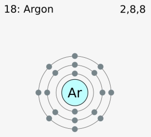 Electron Shell 018 Argon - Neon Electron Shell, HD Png Download, Transparent PNG