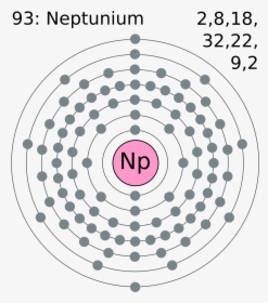 Clip Art Neptunium Electron Configuration - Electronic Configuration Of Osmium, HD Png Download, Transparent PNG
