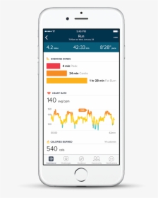 Fitbit App Heart Rate Zones - Fitbit App Ionic, HD Png Download, Transparent PNG
