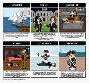 Frankenstein By Mary Shelley Storyboard, HD Png Download, Transparent PNG