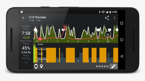 Heart Rate Graph - Sleep As Android Heart Rate, HD Png Download, Transparent PNG