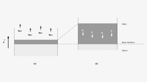 Diagram, HD Png Download, Transparent PNG
