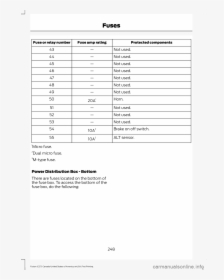 Ford Fusion 2017 - Tabela De Rendimento Nubank, HD Png Download, Transparent PNG