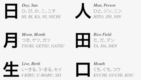 Chart Of Kanji, Pronunciations And Meanings - Nichi Kanji, HD Png Download, Transparent PNG