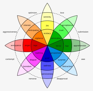 Colour Chart For Choosing A Colour To Paint Your Office - Color Wheel Of Emotions, HD Png Download, Transparent PNG