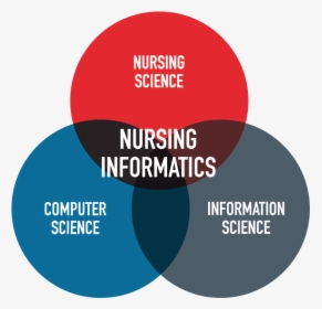 Nursing Informatics, HD Png Download, Transparent PNG