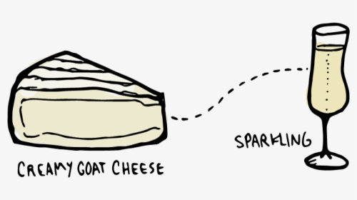 Wine Folly Goat Cheese Pairing - Cartoon, HD Png Download, Transparent PNG