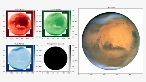 Png - Mars Planet, Transparent Png, Transparent PNG