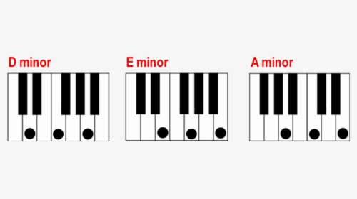 Finding A Minor Chord - Major Chord On Piano, HD Png Download, Transparent PNG