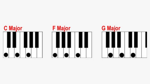 Piano Clipart Chord - F Major Keyboard Chord, HD Png Download, Transparent PNG