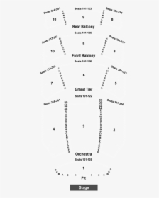 Diagram, HD Png Download, Transparent PNG