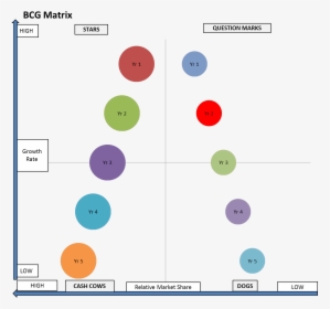 Bcg Matrix - Entering Maturity - Wells Fargo Bcg Matrix, HD Png Download, Transparent PNG