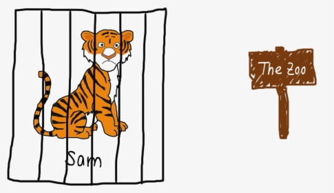 Tiger In The Zoo, HD Png Download, Transparent PNG