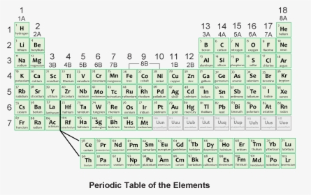 Periodic Table Of Elements , Png Download - Periodic Table Of Elements, Transparent Png, Transparent PNG