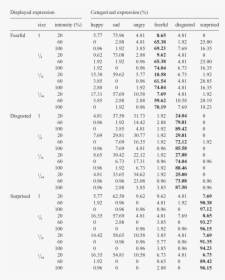 Confusion Matrices Of Fearful, Disgusted, And Surprised - Probability Tables On Divorce, HD Png Download, Transparent PNG