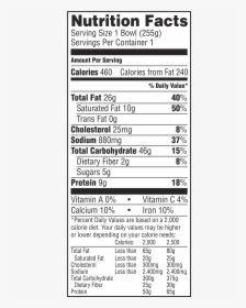 Jimmy Dean® Gravy Sausage & Biscuit Breakfast Bowl - Jimmy Dean Frittata Nutrition Info, HD Png Download, Transparent PNG