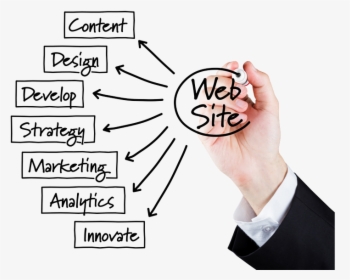 Website Marketing And Development Specialists Male - Web Design Means, HD Png Download, Transparent PNG