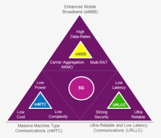 Triangle, HD Png Download, Transparent PNG