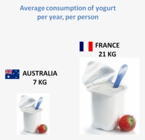 Eating Yogurt, HD Png Download, Transparent PNG