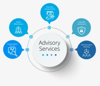 Advisory Seervices - Advisory Services, HD Png Download, Transparent PNG
