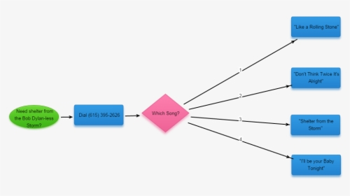 Diagram, HD Png Download, Transparent PNG