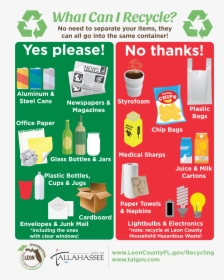 Recycling Yes And No , Png Download - Recycle Vs Non Recycle, Transparent Png, Transparent PNG