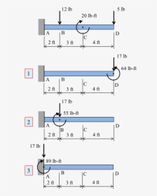 Diagram, HD Png Download, Transparent PNG