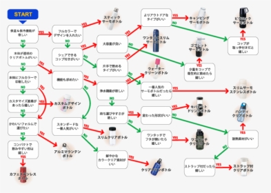 Manualidades Para Mapas Conceptuales, HD Png Download, Transparent PNG