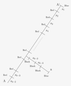 Diagram, HD Png Download, Transparent PNG