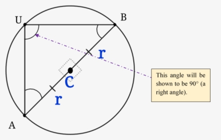 Inscribed Angle To Diameter Pt1 - Chords Angle In Diameter, HD Png Download, Transparent PNG