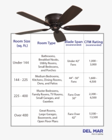 Ceiling Fan Cfm Sizing Table - Ceiling Fan, HD Png Download, Transparent PNG