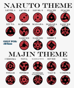Post By Majin Petrosk On Nov 16, 2015 At - Sharingan Stages And Names, HD Png Download, Transparent PNG