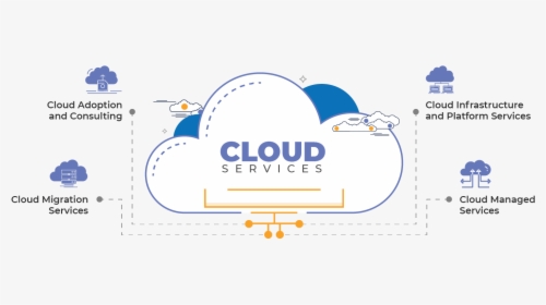 Cloud-services - Graphic Design, HD Png Download, Transparent PNG