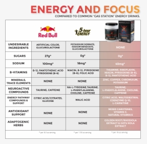 5 Hour Energy Vs Red Bull, HD Png Download, Transparent PNG